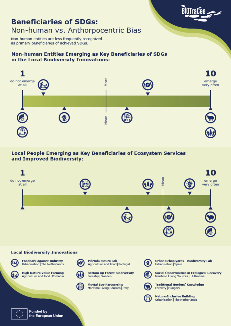 BIOTraCes_Beneficiaries of SDGs