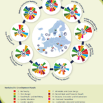 BIOTraCes_Infographic_Unfolding of SDGs