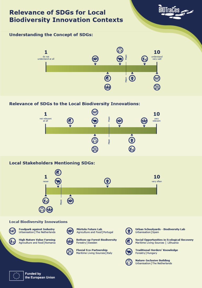 BIOTraCes_Relevance of SDGs for Local Biodiversity Contexts